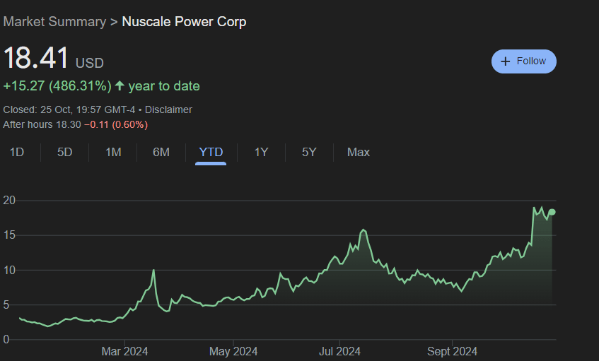 ChatGPT4o picks 2 nuclear stocks to buy now amid AI boom