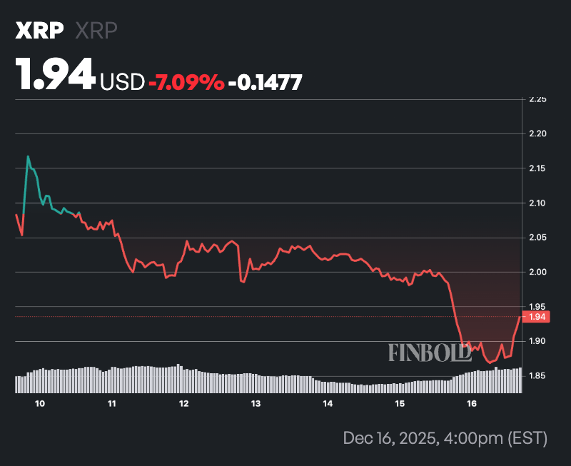 AI predicts XRP price of Q1 2026