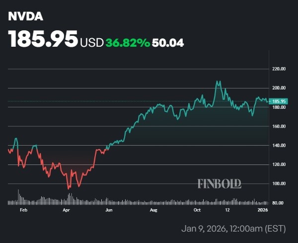 Analysts update Nvidia stock price target for 2026