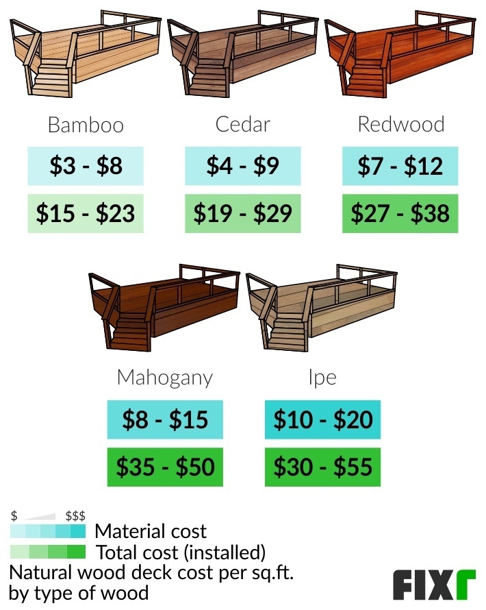 Cost to Build Deck New Deck Installation Cost