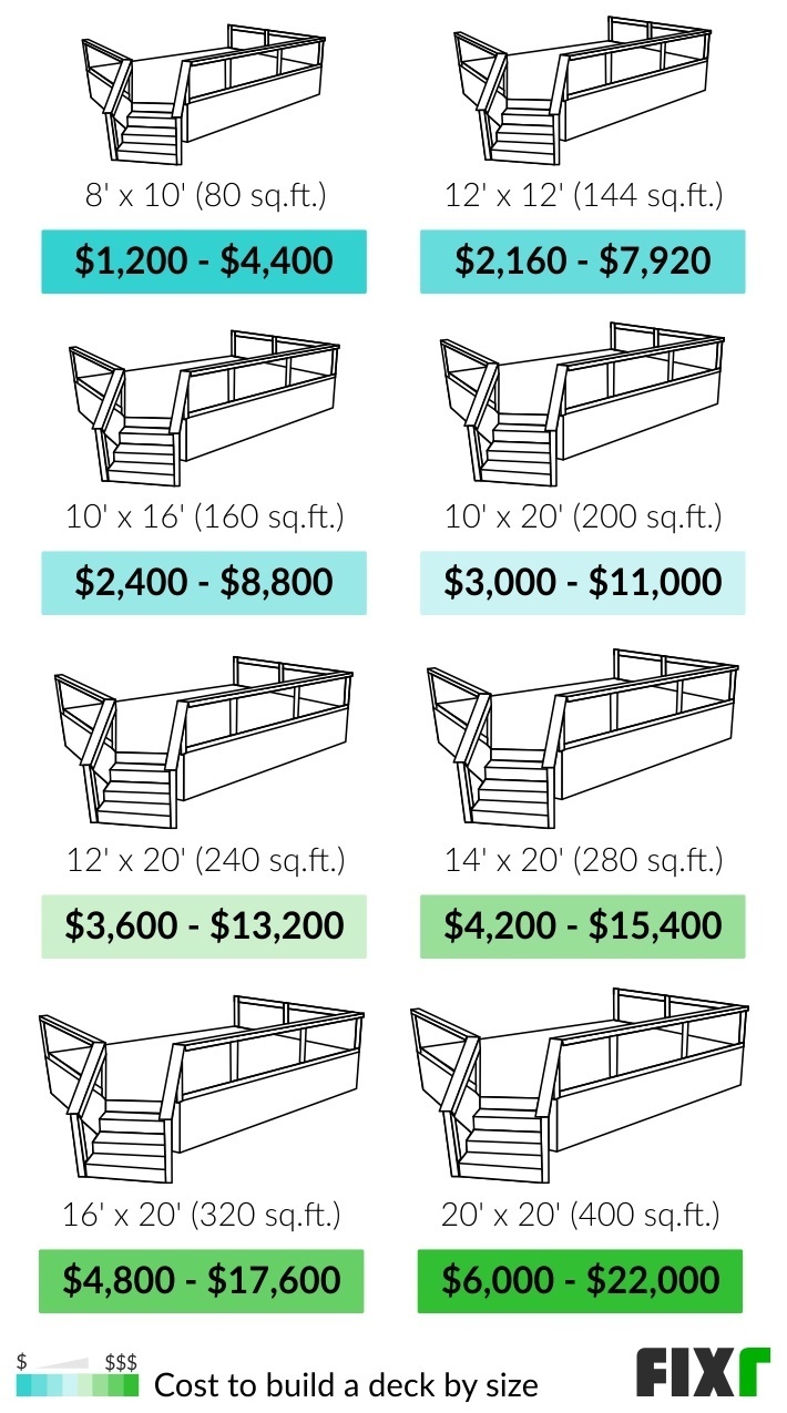 Cost to Build Deck New Deck Installation Cost