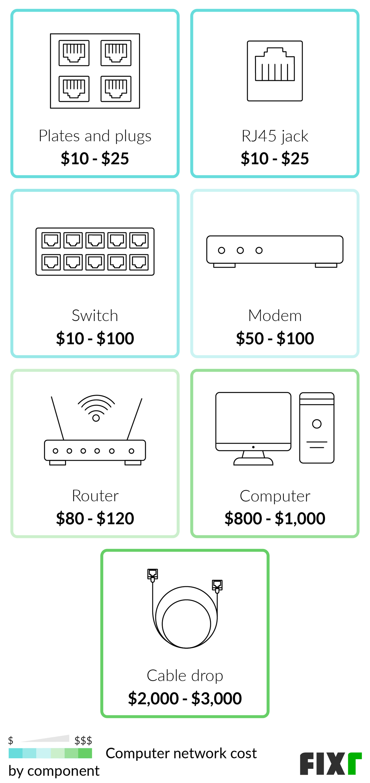 Network Cable Installation Pricing Set Up Cost