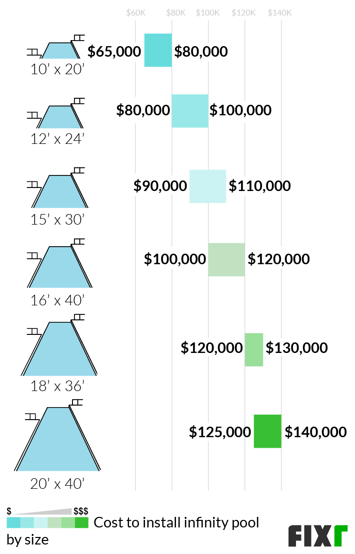 Infinity Pool Cost Zero Edge Pool Cost Fixr