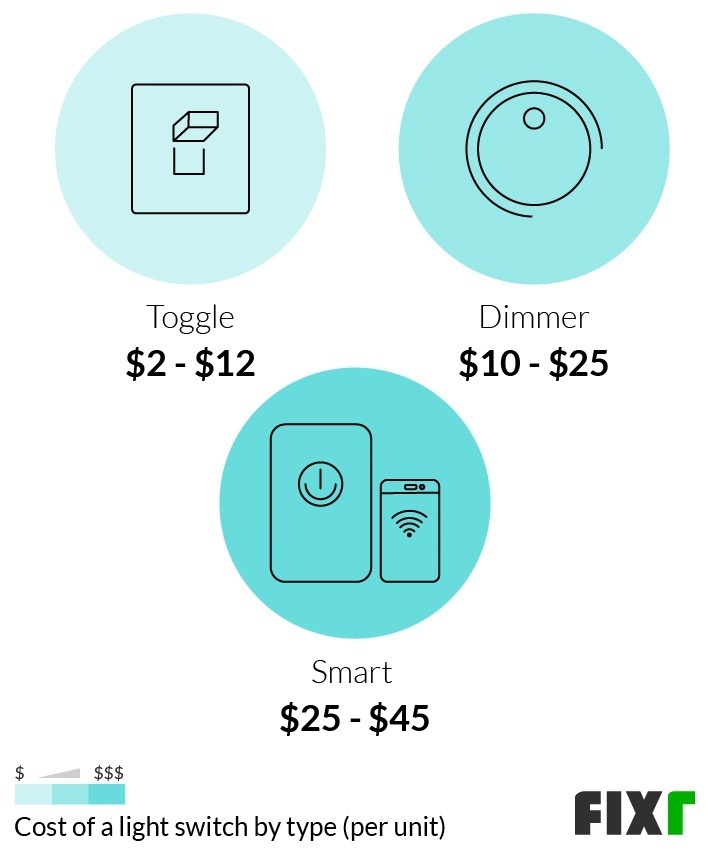 Cost to Install a Light Switch Cost to Install a Dimmer Switch Fixr