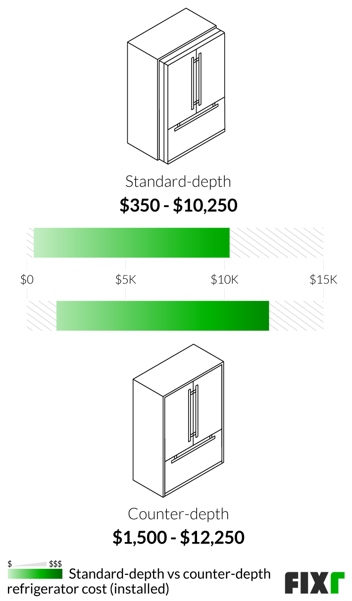 New Fridge Cost Refrigerator Installation Cost