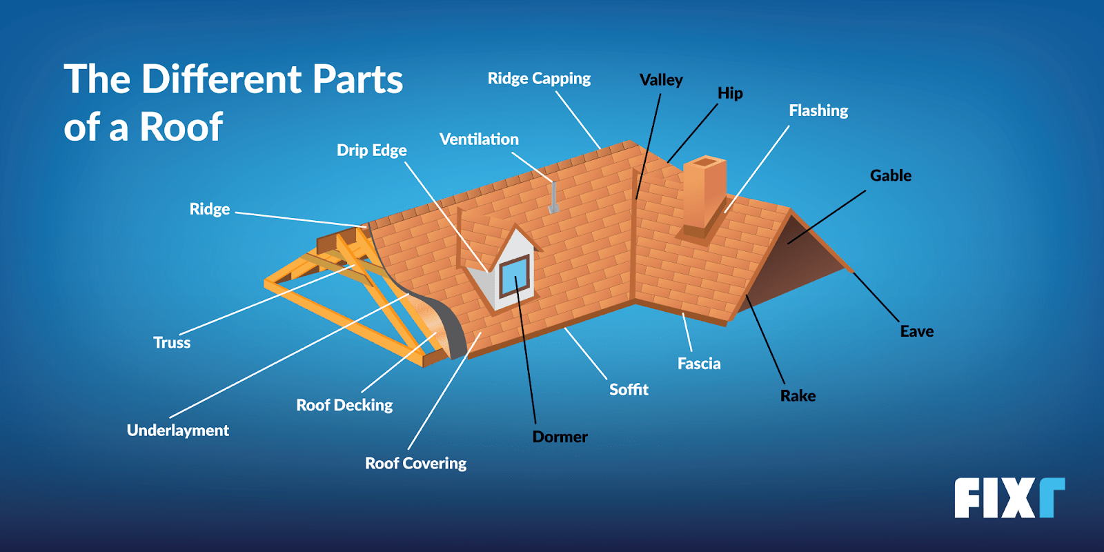 16 Parts of a Roof | Terminology Everyone Should Know | Fixr