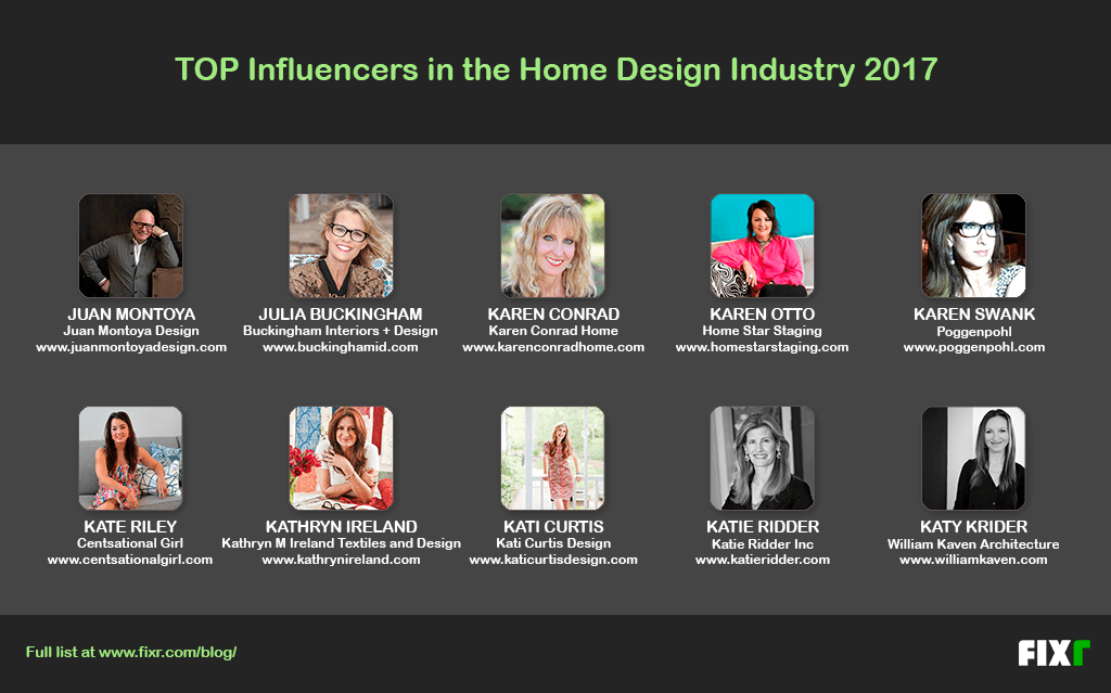 Top 200 Influencers in the Home Design Industry 2017 Fixr