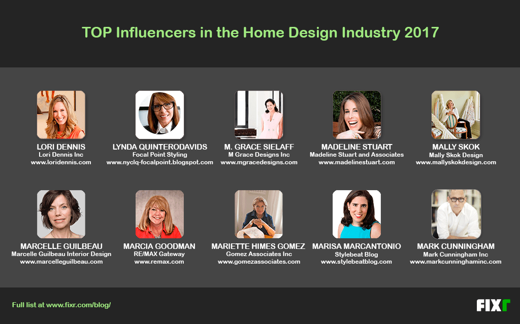 Top 200 Influencers in the Home Design Industry 2017 Fixr