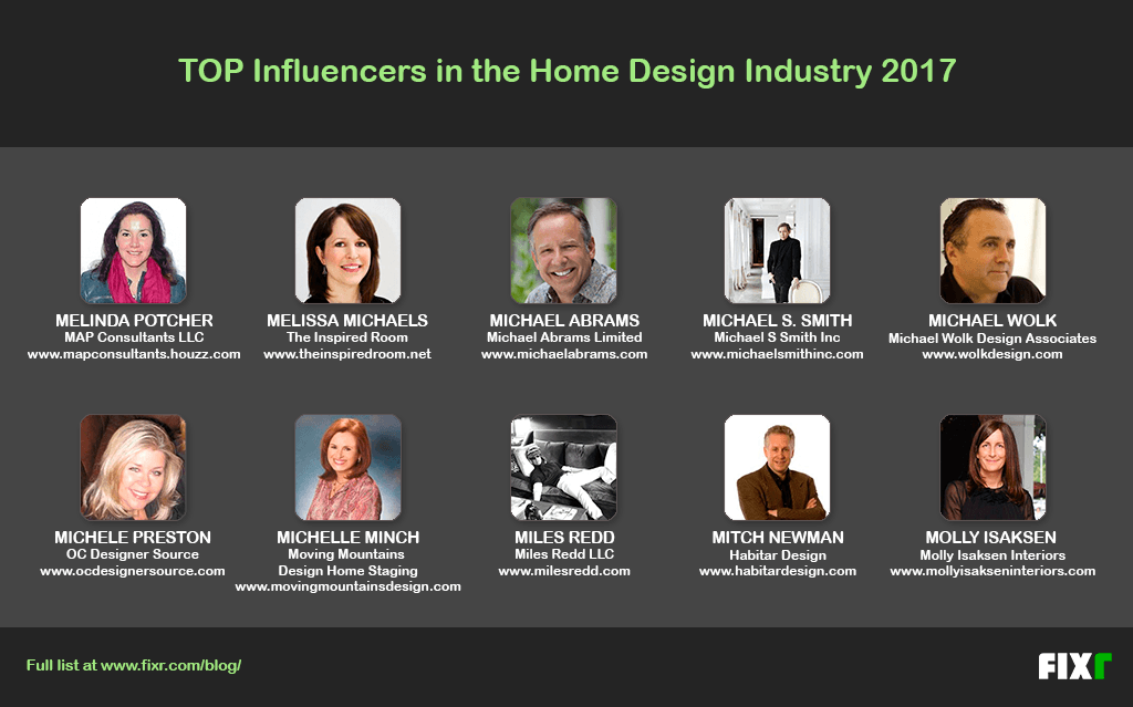 Top 200 Influencers in the Home Design Industry 2017 Fixr