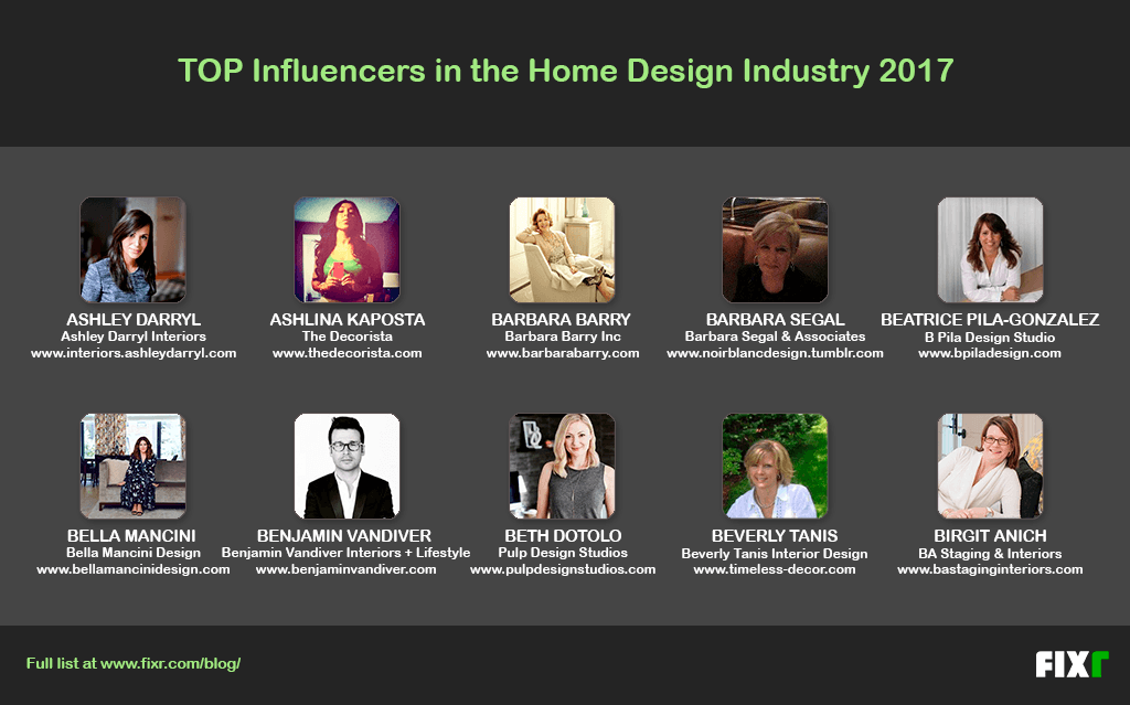 Top 200 Influencers in the Home Design Industry 2017 Fixr