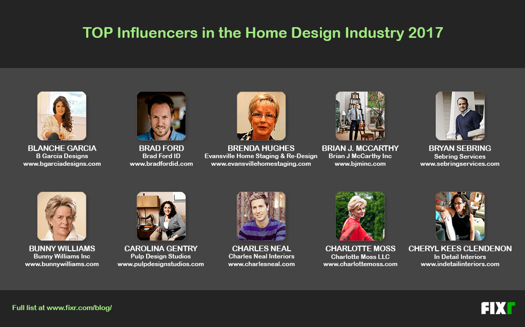 Top 200 Influencers in the Home Design Industry 2017 Fixr