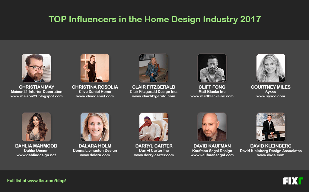 Top 200 Influencers in the Home Design Industry 2017 Fixr