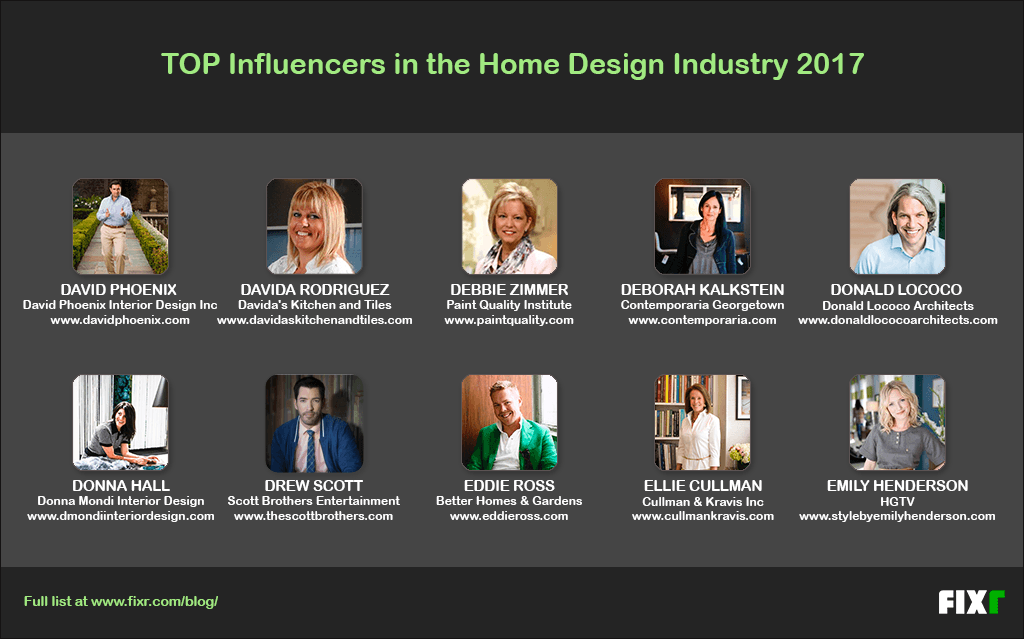 Top 200 Influencers in the Home Design Industry 2017 Fixr