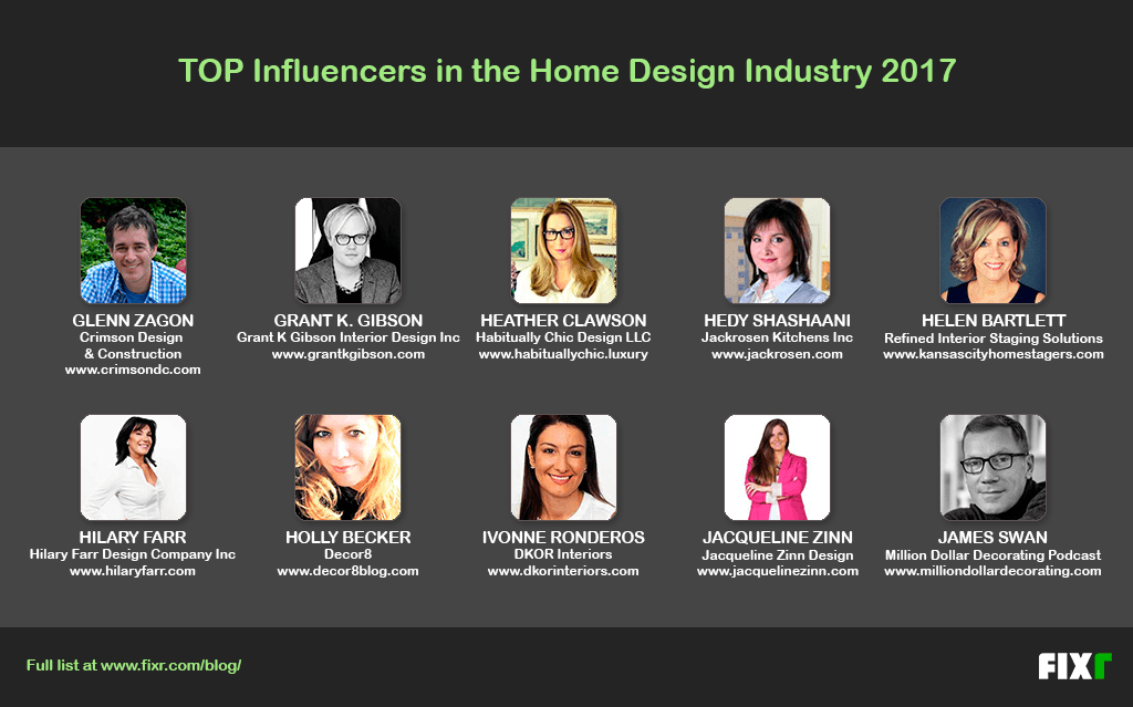 Top 200 Influencers in the Home Design Industry 2017 Fixr