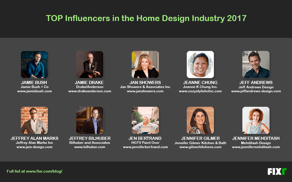 Top 200 Influencers in the Home Design Industry 2017 Fixr