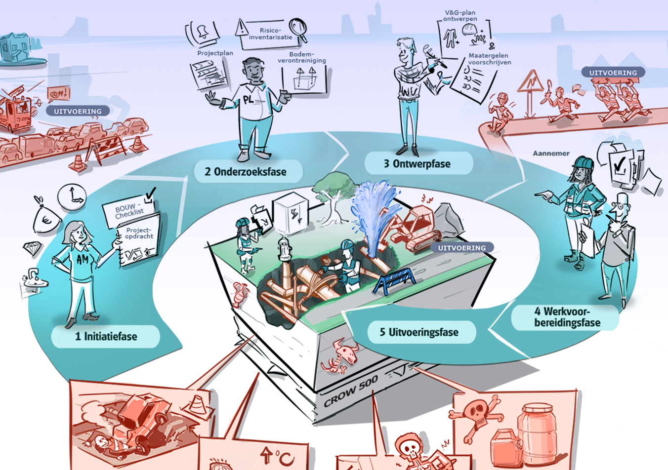 Flatland Agency Strategie en visualisatie