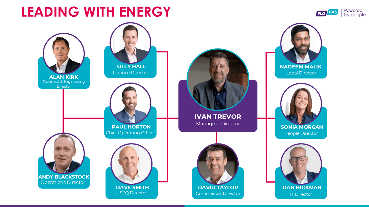 Meet Our Leadership Team Flogas