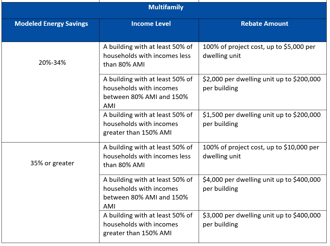 IRA Home Energy Rebates Focus on Energy