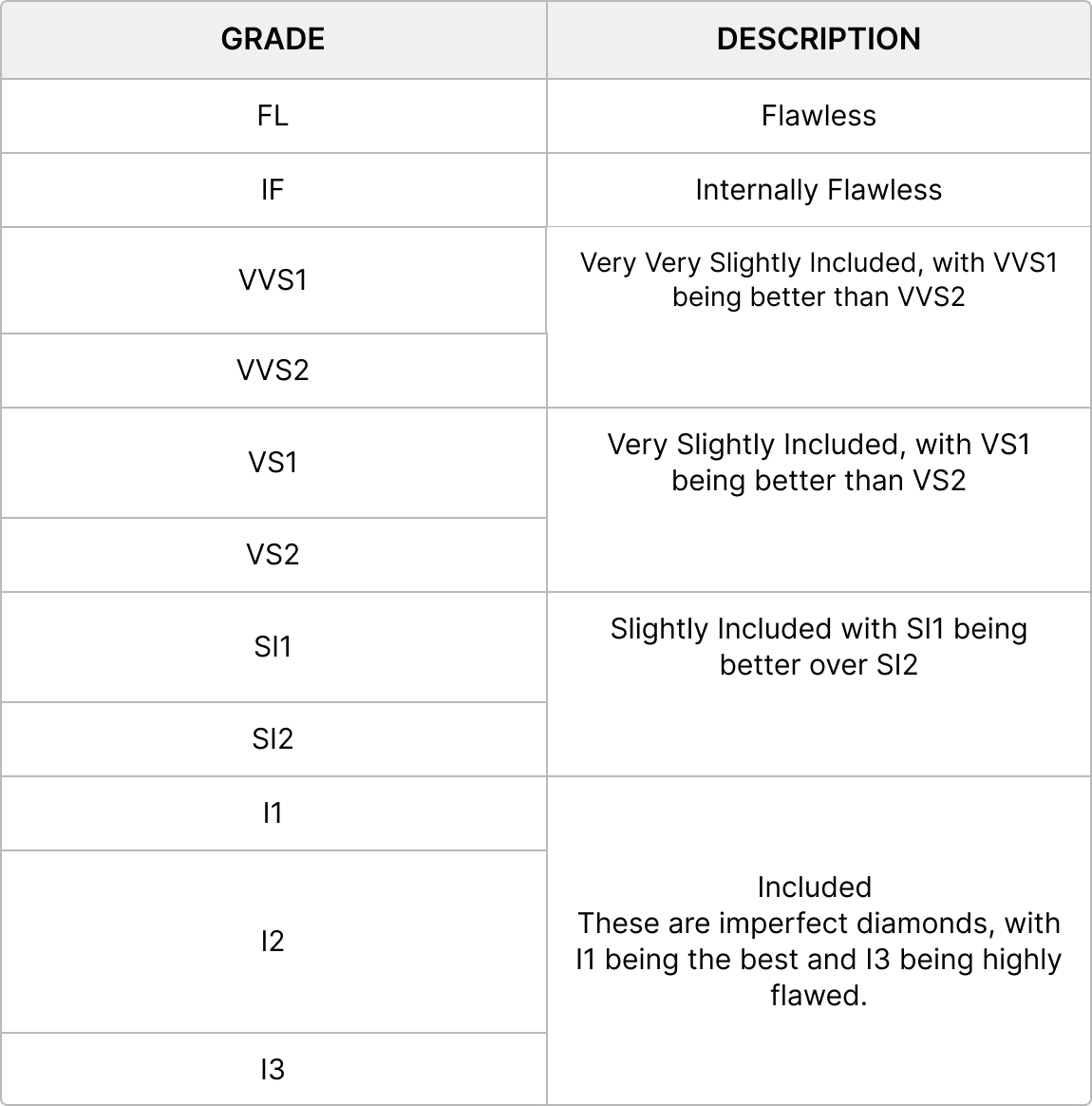 Choosing the Best Diamond Clarity Your Ultimate Guide