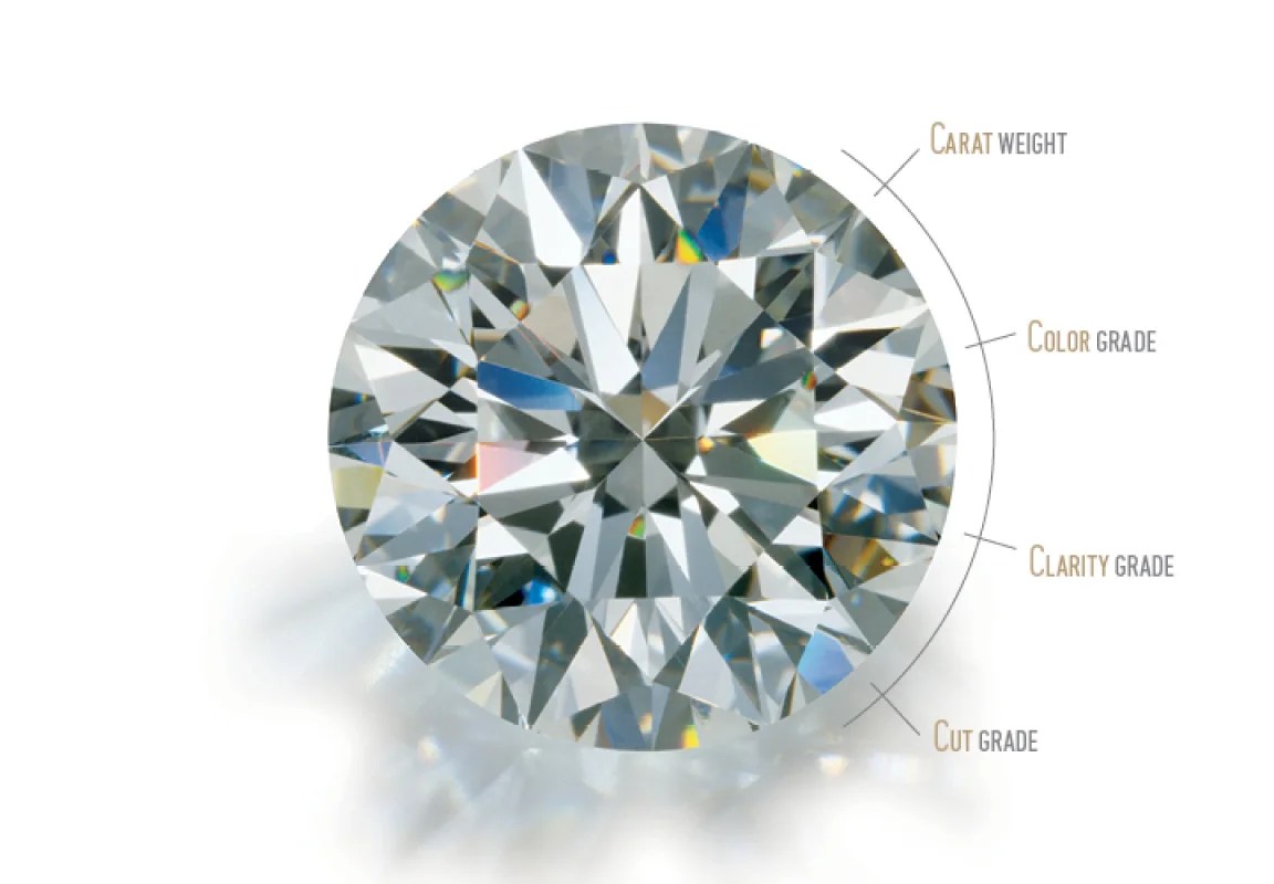 Know Everything About Diamond Grading