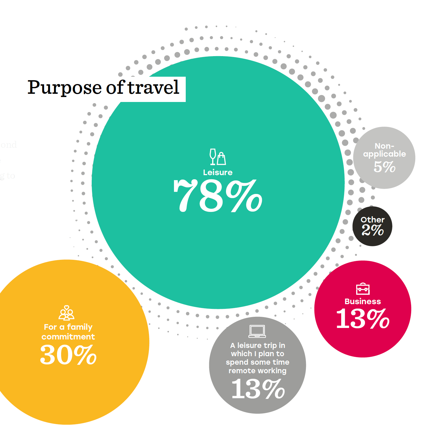 US travelers confident to return to skies, business travel poised for