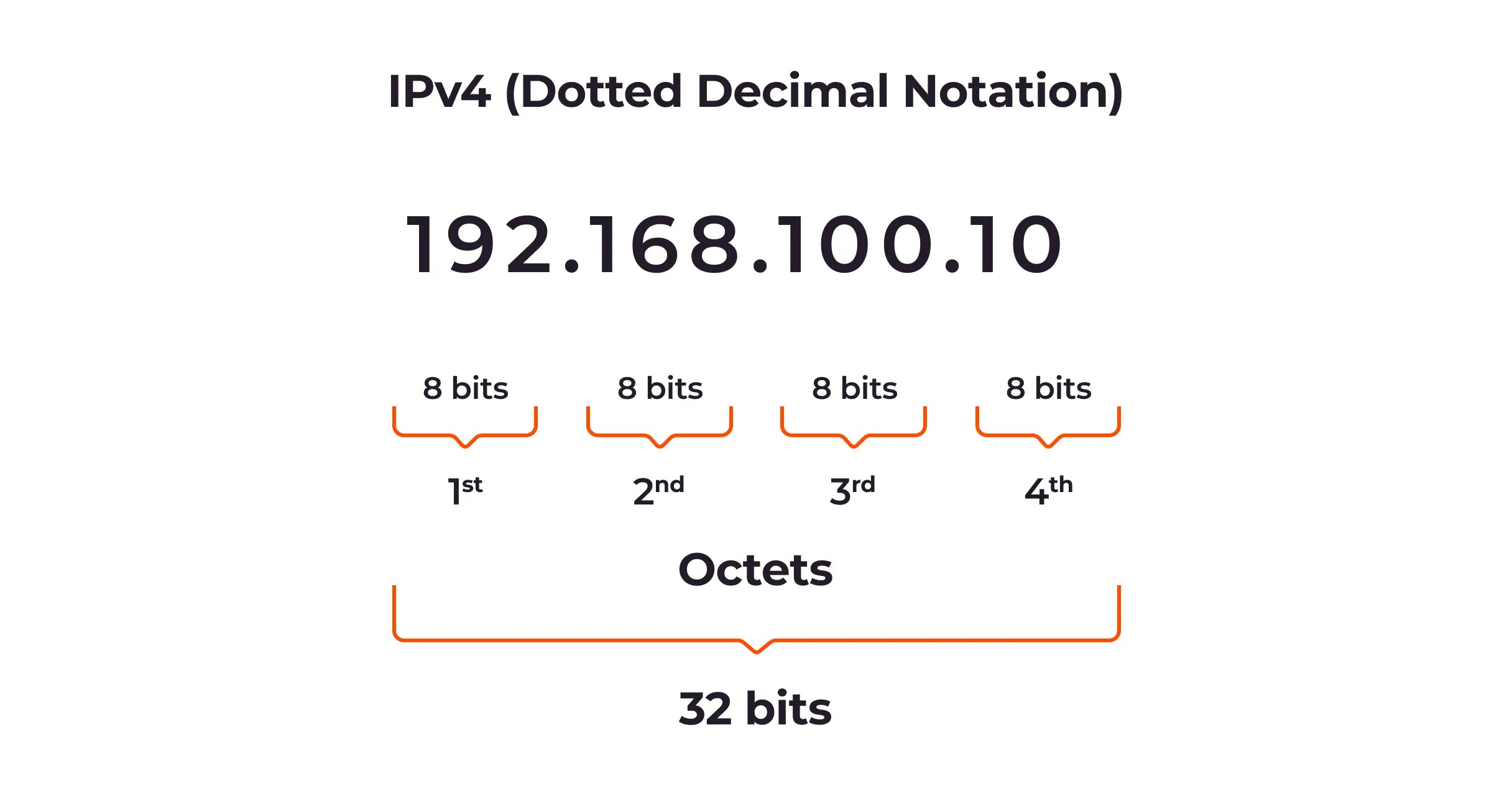 What are and and how do they work? Gcore