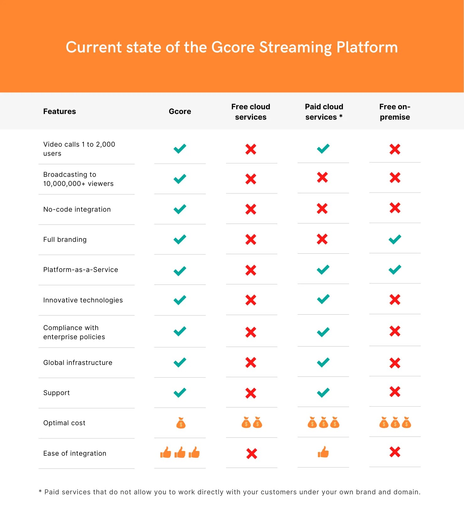What is (Video on Demand) VOD? An overview Gcore