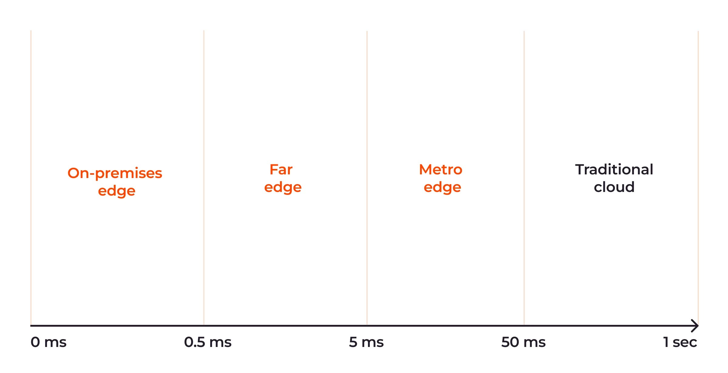What Is Edge Computing? Gcore