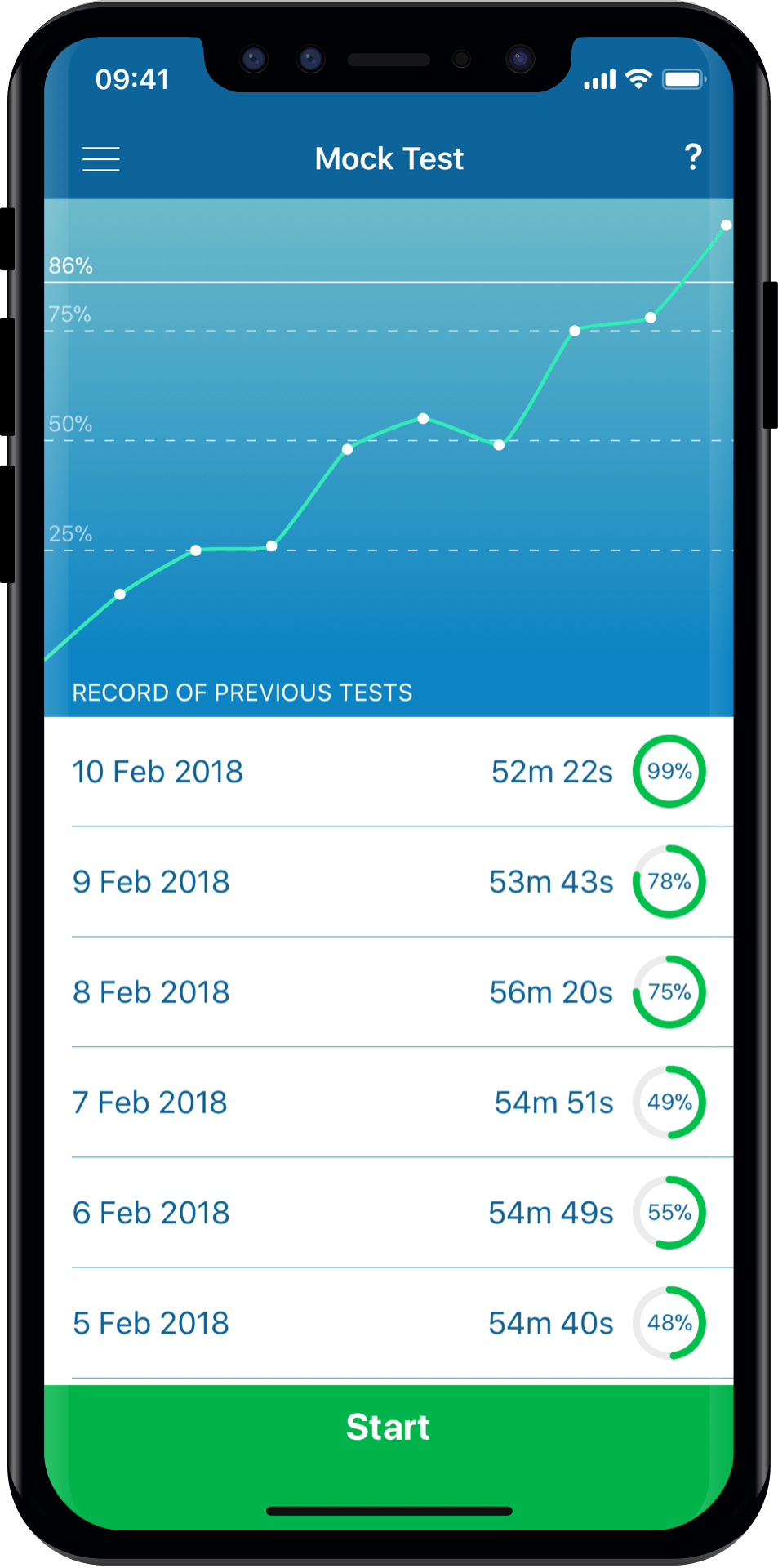Theory Test Revolution Driving Theory Test 2020 UK for iPhone, Mac