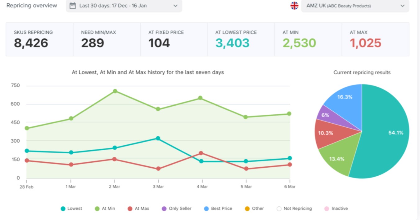 Best 7 Free Price Optimization Software