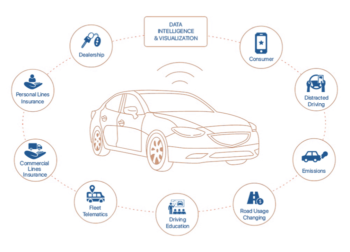 The Best 7 Free and Open Source Fleet Management Software Solutions