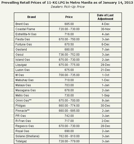 Switch to our best electricity and gas price plan Electric Ireland
