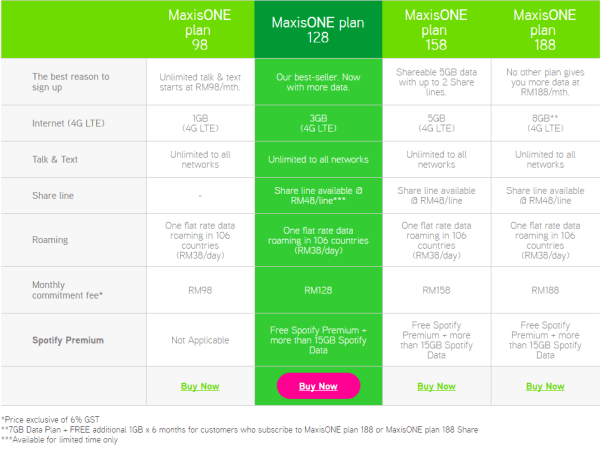 Maxis adds MaxisONE Plan 68, but only for East Malaysia HardwareZone