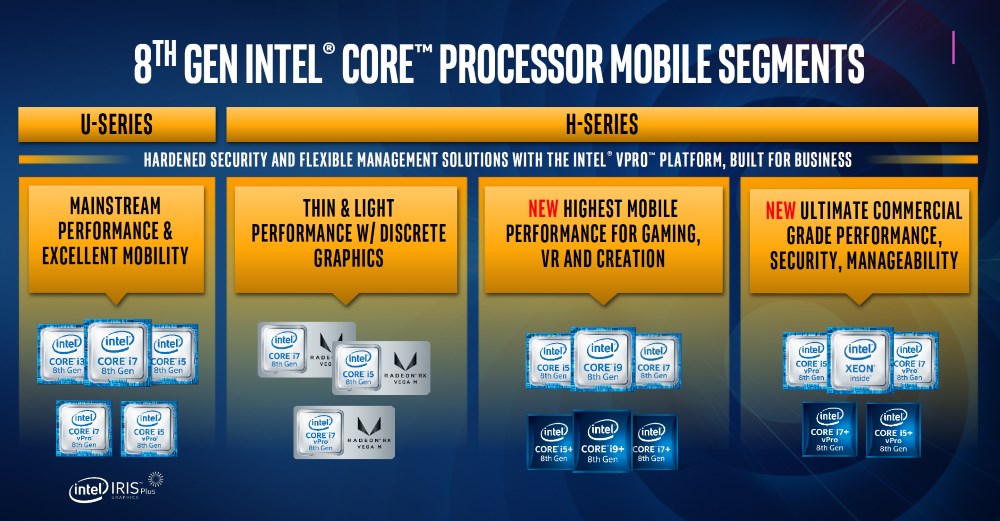 A barrage of ‘Coffee Lake’ mobile processors launched, including a Core