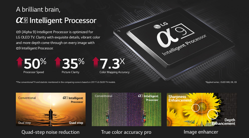 This is how LG’s α9 processor is evolving OLED TVs in 2018