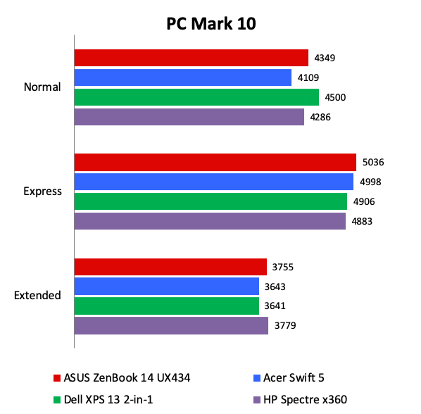 Pcmark 10 battery test falasnm
