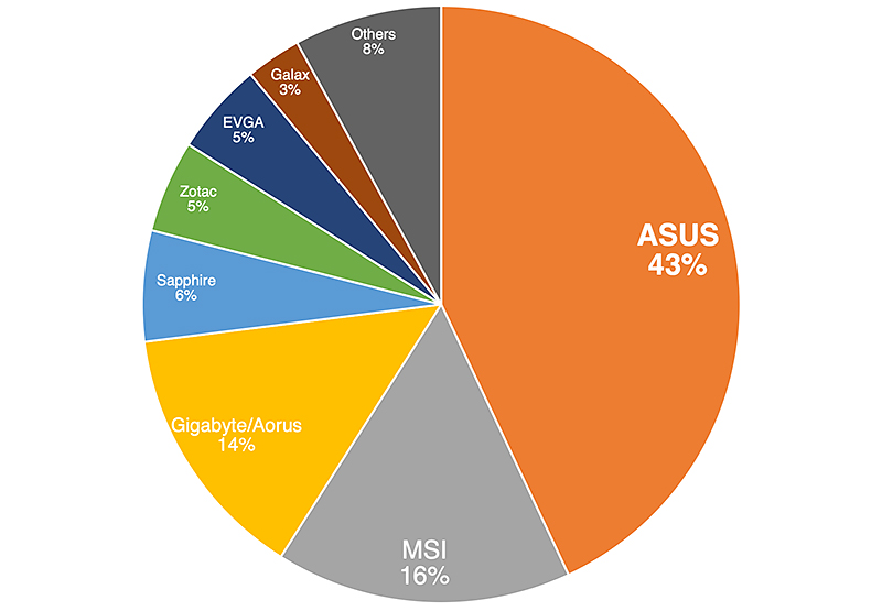 Tech Awards 2020 Readers' Choice Results