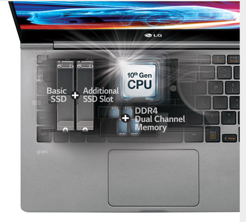 Lg Gram S Z90n Notebook Is The True Ultra Slim Powerhouse For 2020 Hardwarezone Com Sg