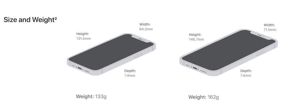 The differences between each iPhone 12 model Apple iPhone 12 buying