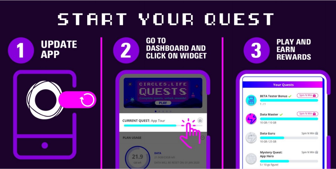 Circles.Life gamifies rewards program with bill waivers and data