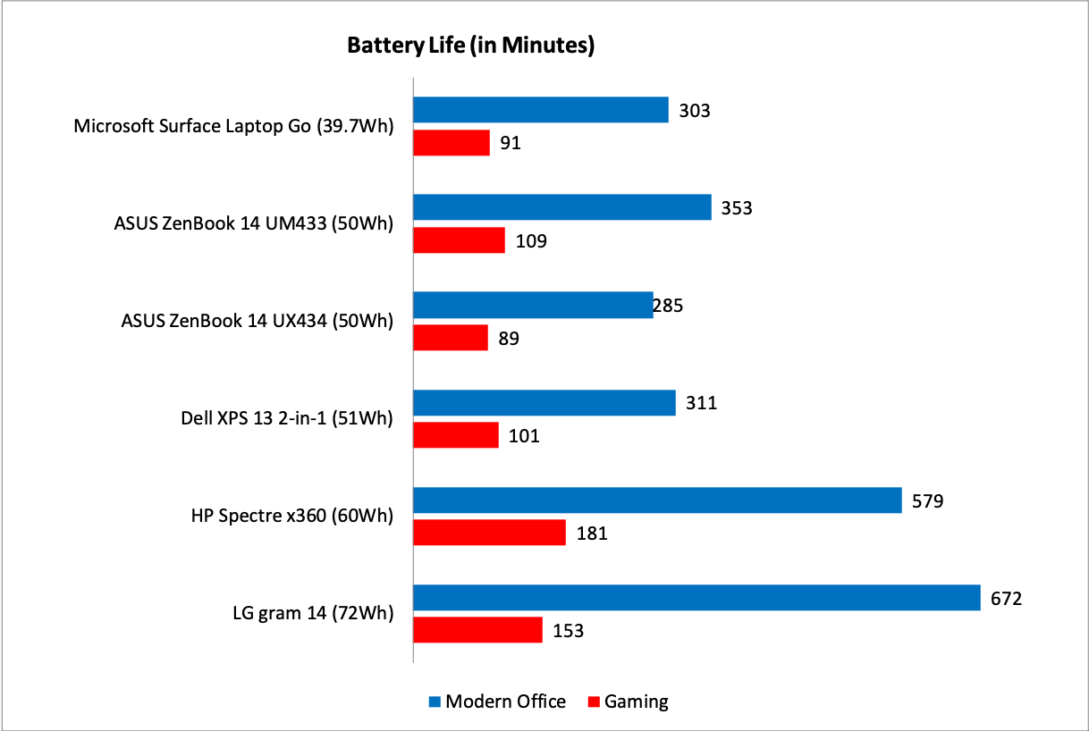 Performance, Battery Life, Experience, Conclusion Microsoft Surface