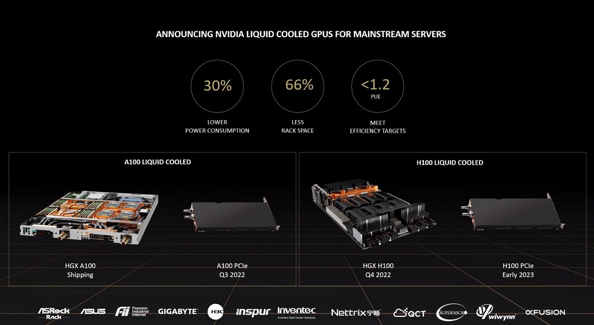 NVIDIA adds liquidcooled GPUs to lower power draw and cost in data