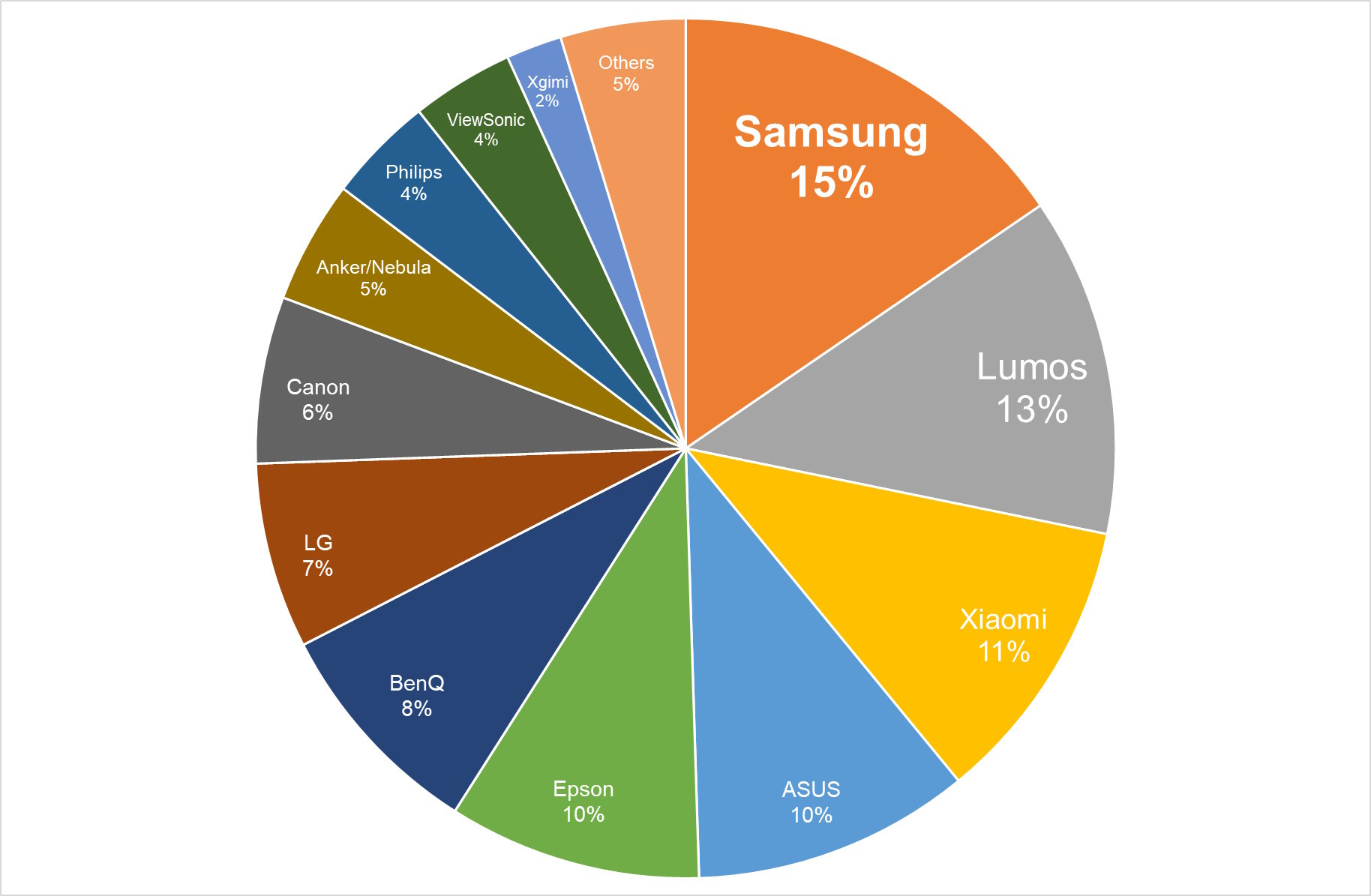Best of Consumer Electronics Tech Awards 2023 Readers' Choice series