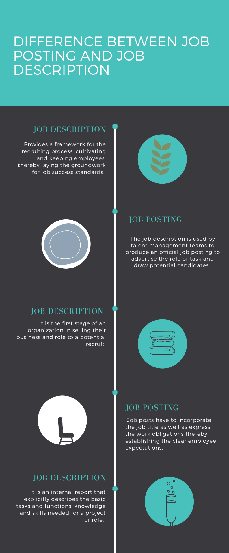 Definitive guide for remote job hiring