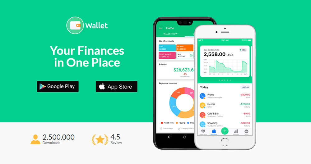 10 Best Android Apps For Personal Finances (2022) Hongkiat