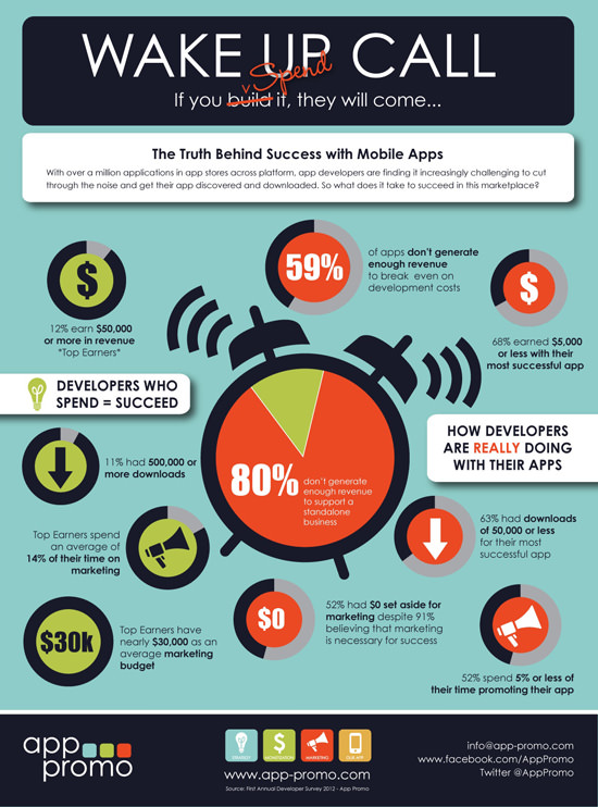 30 Cheatsheets and Infographics for Mobile App Developers Hongkiat