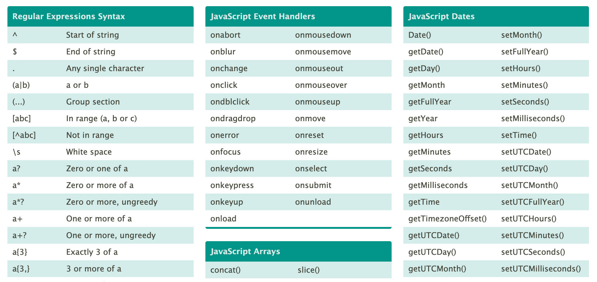 33 Javascript Cheat Sheet Printable Javascript Overflow