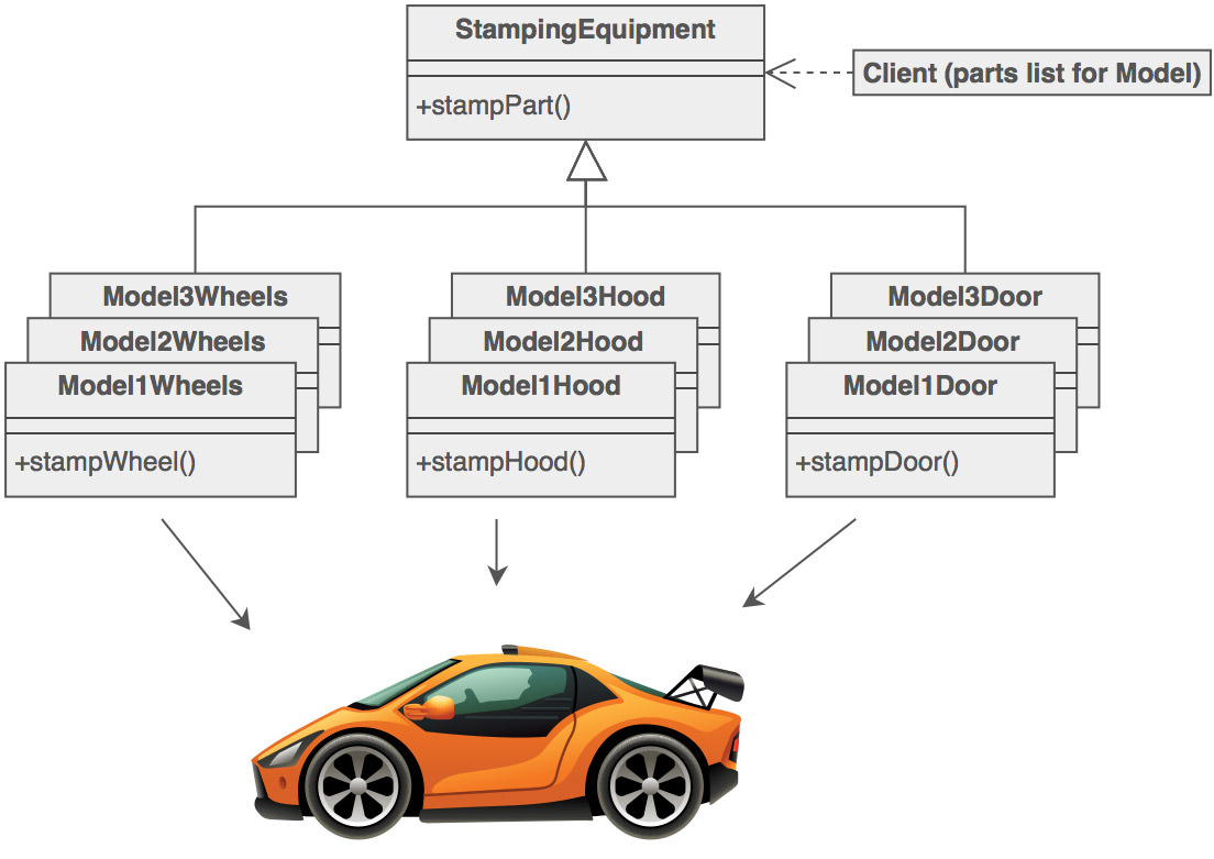 Development The 10 Coding Antipatterns You Must Avoid Hongkiat
