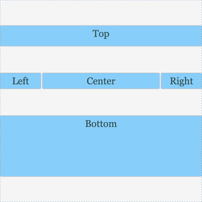 Introduction to the CSS Grid Layout Module LaptrinhX