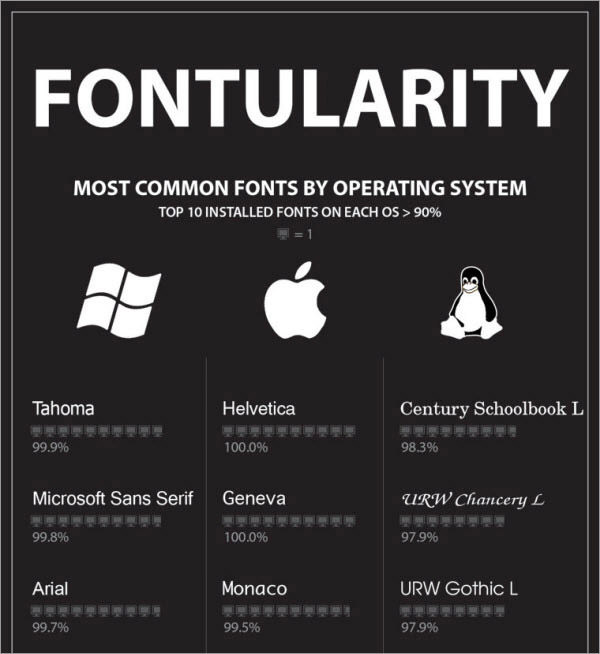 Infographics for Web Designers Information You Ought to